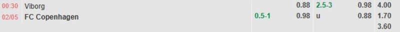 ti-le-keo-tran-viborg-vs-copenhagen